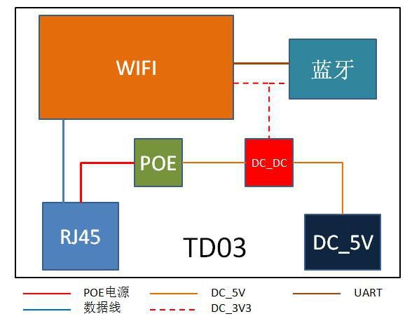 藍牙4.0網關系統架構.jpg