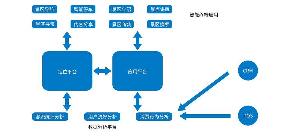 智慧景區(qū)-基于定位的移動(dòng)應(yīng)用.png