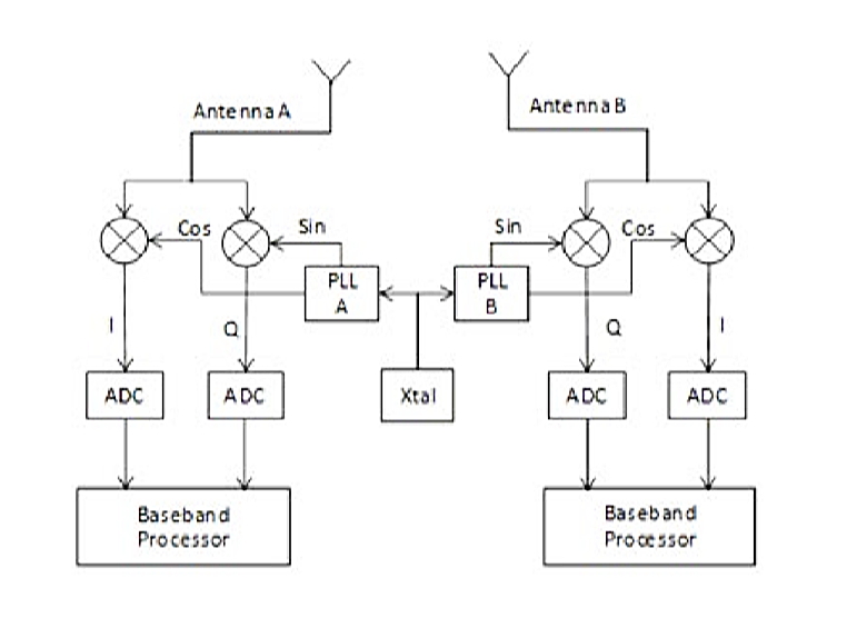 集成兩路DW1000的PDOA基站anchor.jpg