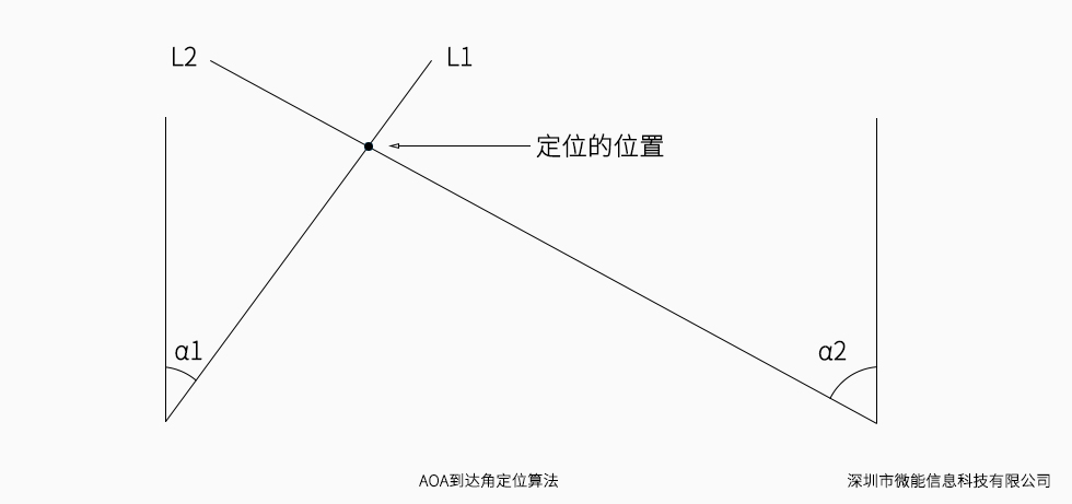 AOA藍牙定位算法.jpg