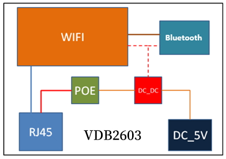 藍牙5.0網關VDB2603.jpg