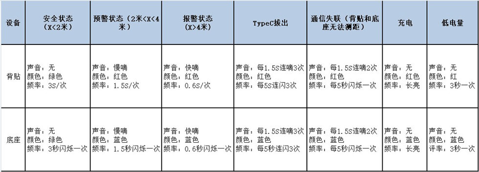 UWB無線手機防丟報警器狀態說明.jpg