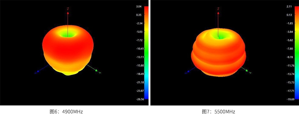 uwb天線（防爆玻璃鋼）測(cè)試效果圖3.jpg