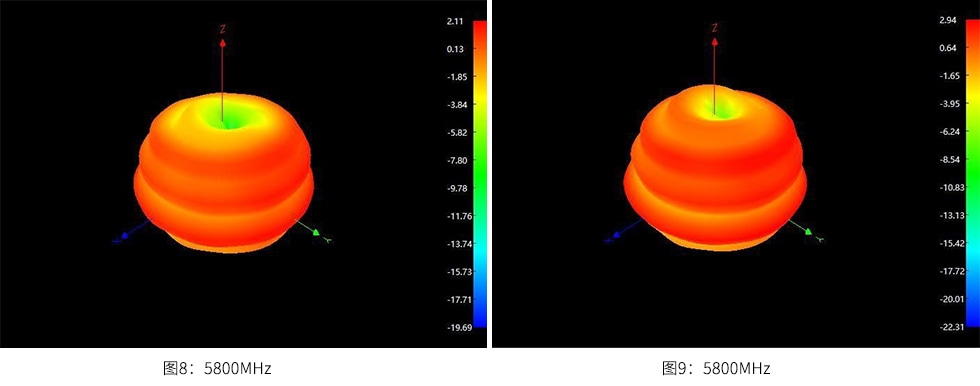 uwb天線（防爆玻璃鋼）測(cè)試效果圖4.jpg