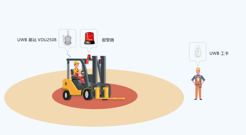 叉車與人防撞預(yù)警原理chs.jpg