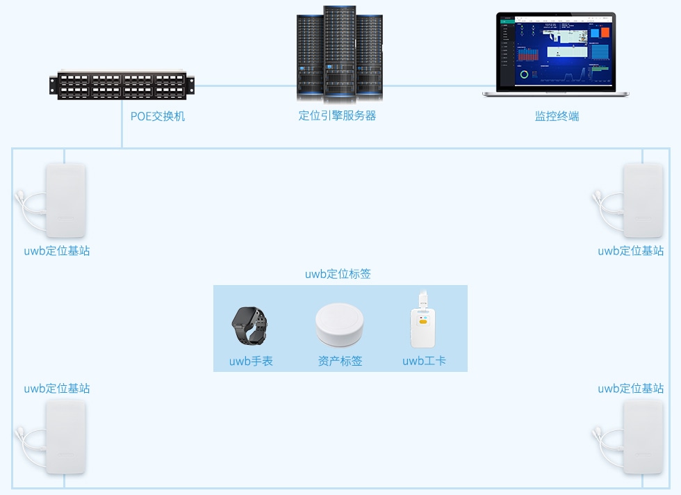 融合UWB與藍牙技術的下一代資產定位解決方案