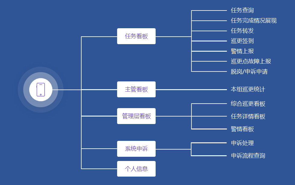 智能在線巡更巡檢管理系統-移動端.jpg