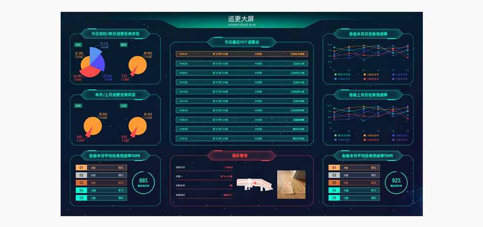 智能在線巡更系統-巡更大屏作戰室.jpg