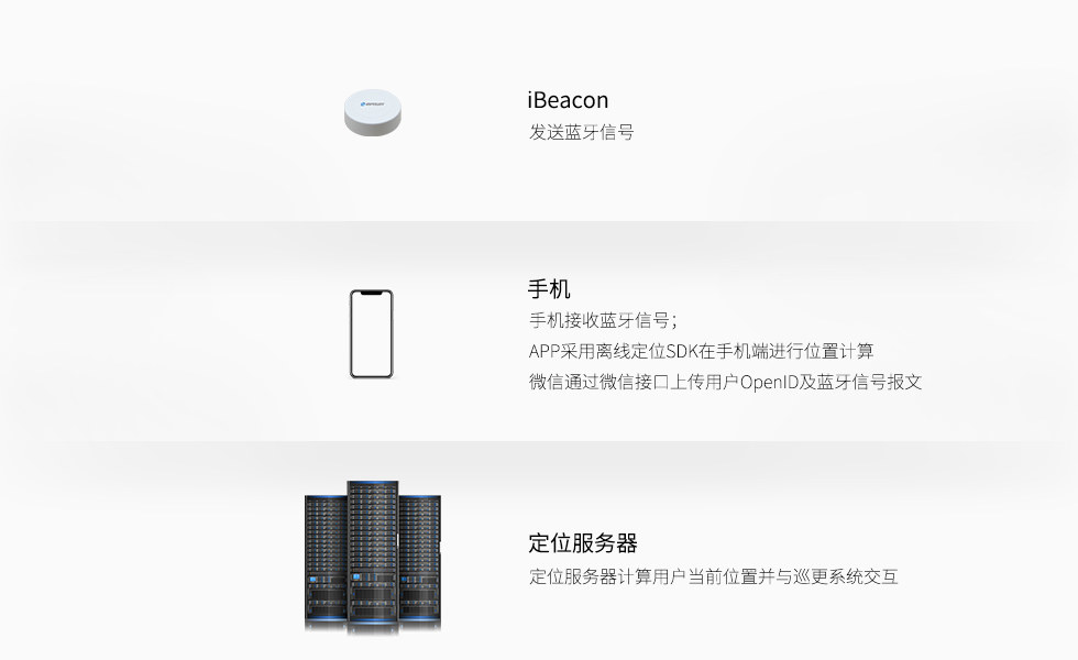 智能在線巡更巡檢管理系統-物理架構.jpg